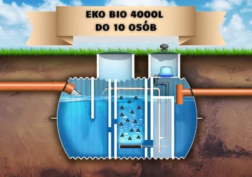 Jak zamontować przydomową oczyszczalnię ścieków bez błędów i kosztów